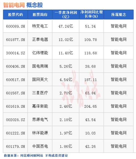 智能电网概念是什么？