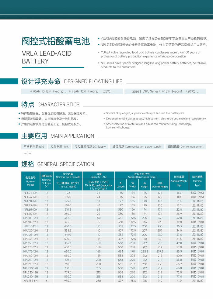 汤浅NPL参数.png 汤浅NPL参数.png