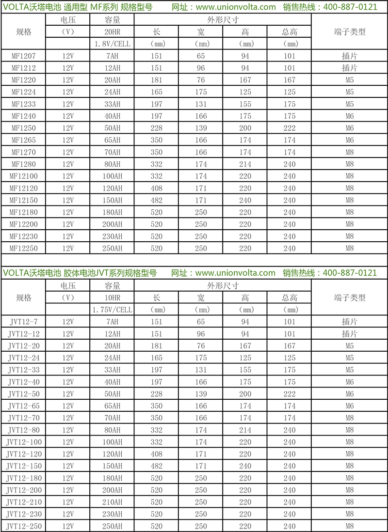 沃塔蓄电池参数1.jpg 沃塔蓄电池参数1.jpg